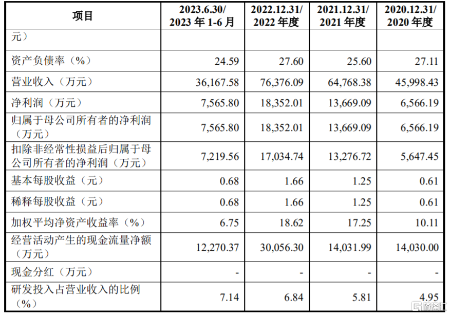 关于TRON遭遇大幅下滑超419%，投资者恐慌性抛售的信息
