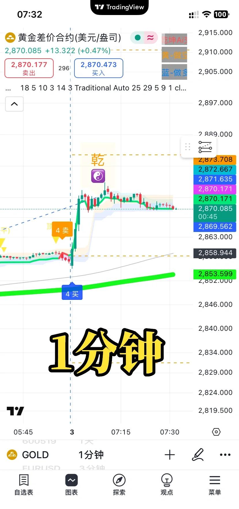 USDT冲破UNI美元关口，上涨周期是否如期而至？